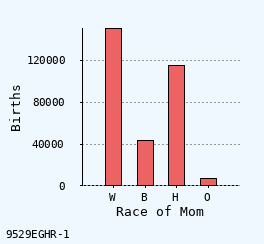 bar chart