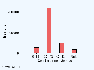 bar chart