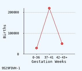 line chart