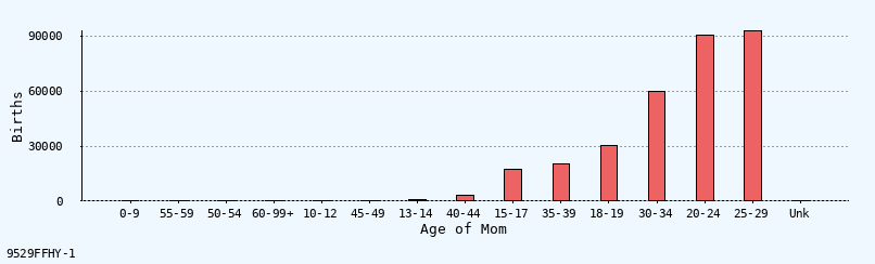 bar chart