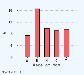 bar chart