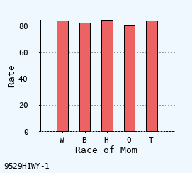 bar chart