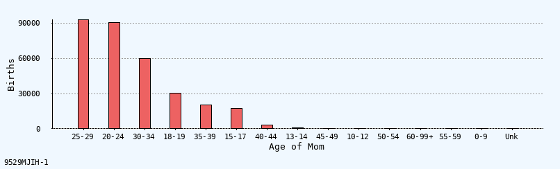 bar chart