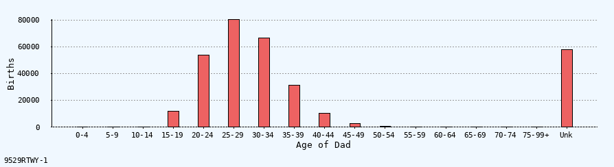 bar chart