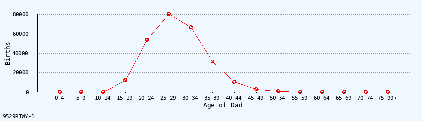 line chart