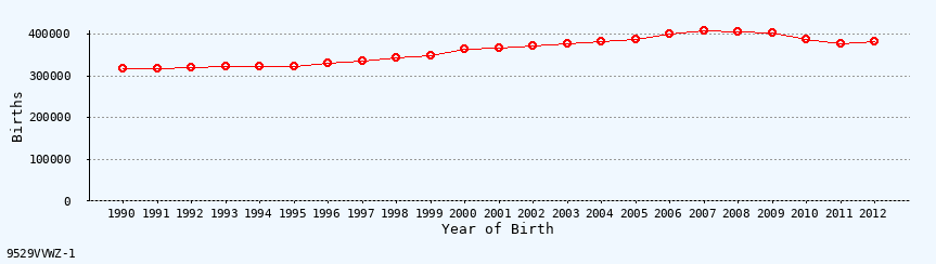 line chart