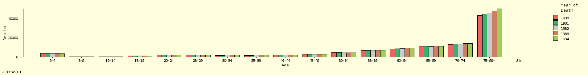 bar chart