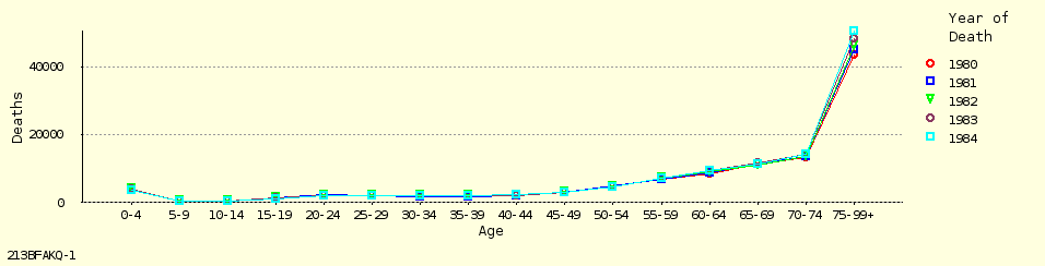 line chart