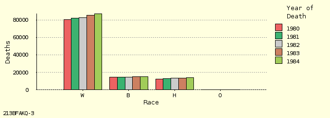 bar chart