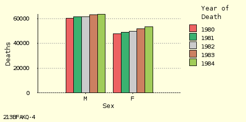 bar chart