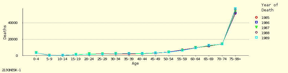 line chart