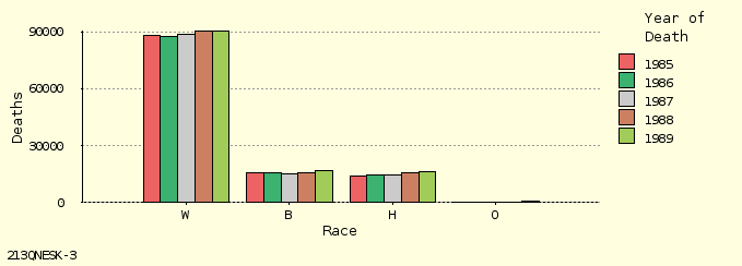 bar chart