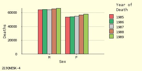 bar chart