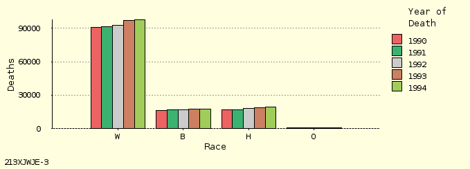 bar chart