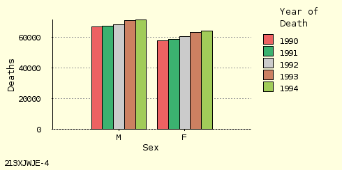 bar chart