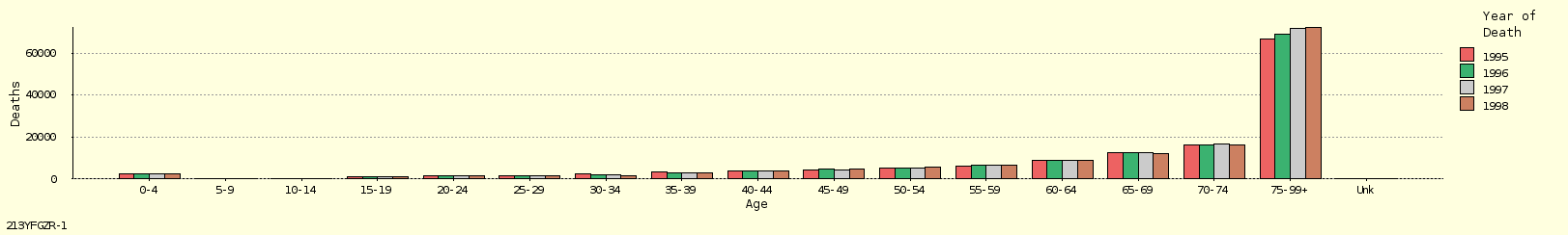 bar chart