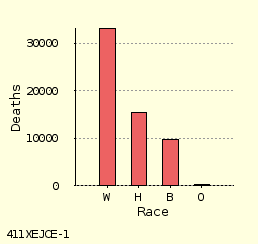 bar chart