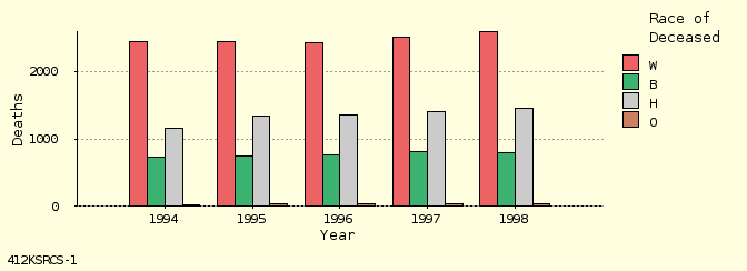 bar chart