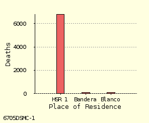 bar chart