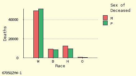 bar chart