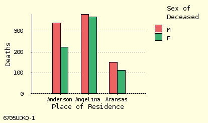 bar chart