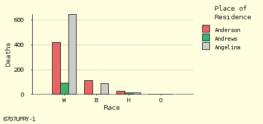 bar chart