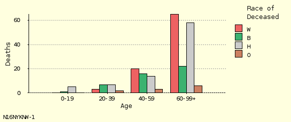 bar chart