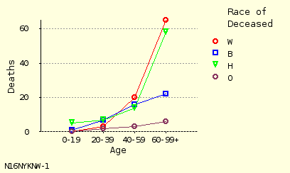 line chart