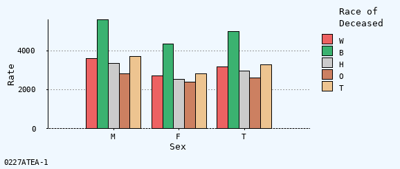 bar chart