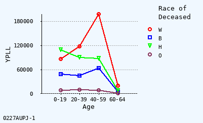 line chart