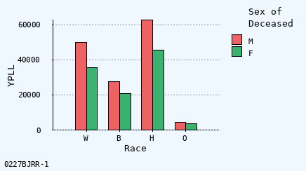 bar chart