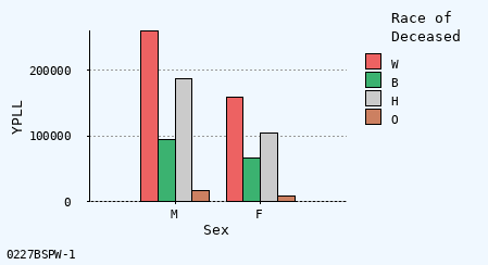 bar chart