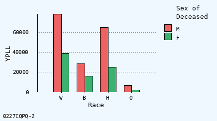 bar chart