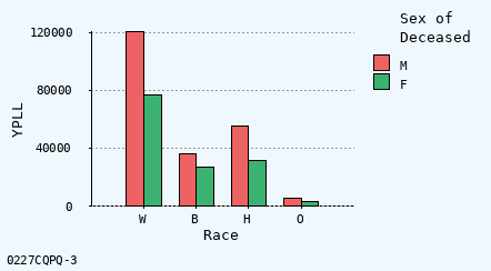 bar chart