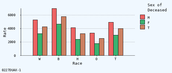 bar chart