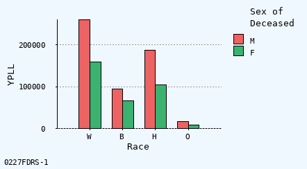 bar chart