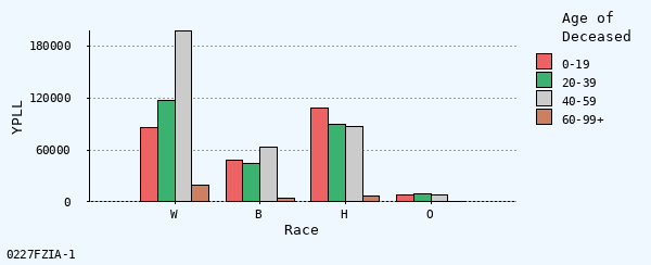 bar chart