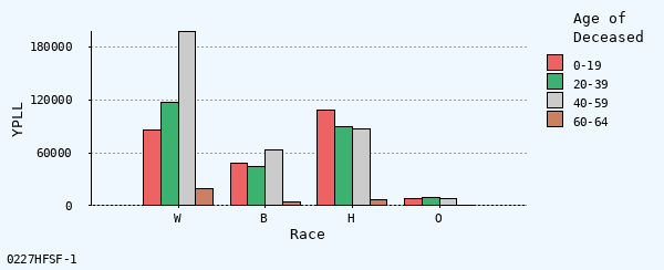 bar chart