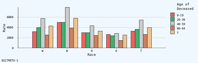 bar chart