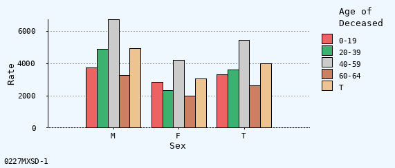 bar chart