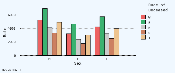 bar chart