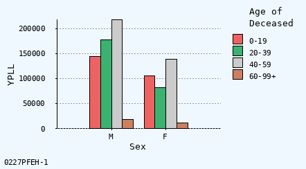 bar chart