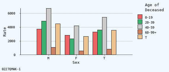 bar chart