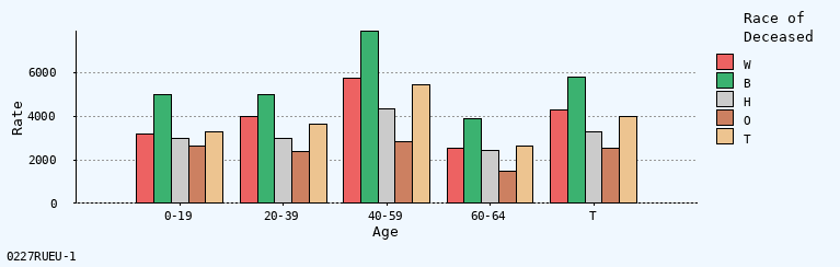 bar chart