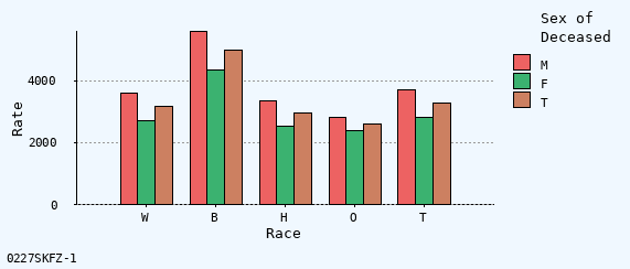 bar chart