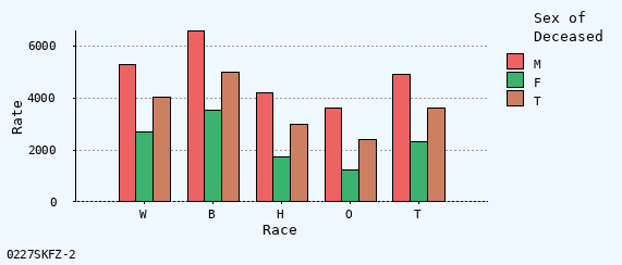 bar chart