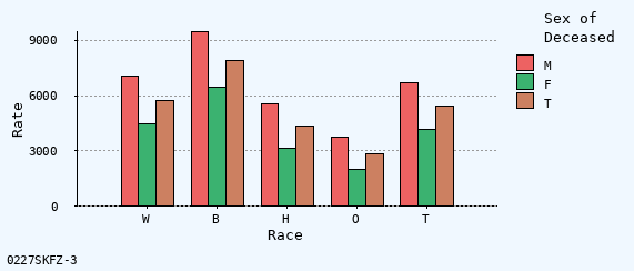 bar chart