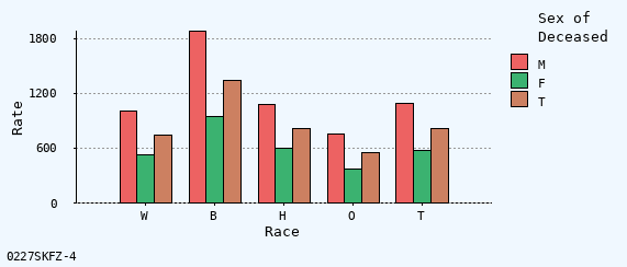 bar chart