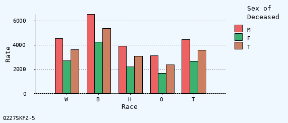 bar chart