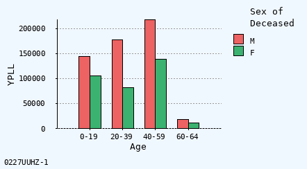 bar chart